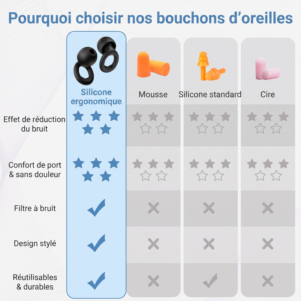 La Sphère | Bouchons d'Oreilles