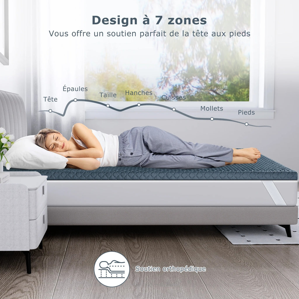 Le Nuage | Surmatelas